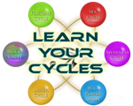 Register for the "Learn Your Cycles" e-Course on Demand