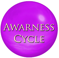 Image of Awareness Cycle