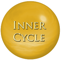 Image of Inner Cycle